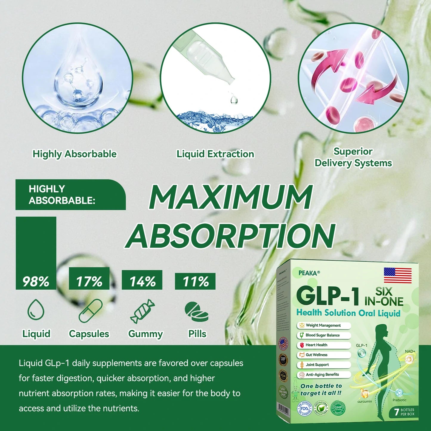 Final call! Get the ๐บ๐ธ๐ฟ PEAKAยฎ GLP-1 6-in-1 Health Solution Oral Liquid at 80% off todayโone dose a day for visible changes in just 7 days, targeting obesity, heart health, diabetes, and more.