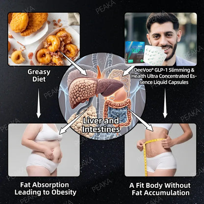 𝐏𝐄𝐀𝐊𝐀® 𝐆𝐋𝐏-𝟏 𝐔𝐥𝐭𝐫𝐚 𝐂𝐨𝐧𝐜𝐞𝐧𝐭𝐫𝐚𝐭𝐞𝐝 𝐋𝐢𝐪𝐮𝐢𝐝 𝐏𝐞𝐚𝐫𝐥𝐬 – 𝐅𝐞𝐚𝐭𝐮𝐫𝐢𝐧𝐠 𝐍𝐀𝐃+, 𝐌𝐨𝐫𝐢𝐧𝐠𝐚, 𝐀𝐂𝐕 & 𝐊𝐞𝐭𝐨 𝐁𝐇𝐁( ✅ 𝐂𝐥𝐢𝐧𝐢𝐜𝐚𝐥𝐥𝐲 𝐞𝐟𝐟𝐞𝐜𝐭𝐢𝐯𝐞, 𝐚𝐝𝐝𝐫𝐞𝐬𝐬𝐢𝐧𝐠 𝐝𝐢𝐚𝐛𝐞𝐭𝐞𝐬, 𝐨𝐛𝐞𝐬𝐢𝐭𝐲, 𝐚𝐧𝐝 𝐜𝐚𝐫𝐝𝐢𝐨𝐯𝐚𝐬𝐜𝐮𝐥𝐚𝐫 𝐜𝐨𝐧𝐜𝐞𝐫𝐧𝐬 𝐟𝐨𝐫 𝐥𝐨𝐧𝐠-𝐭𝐞𝐫𝐦 𝐡𝐞𝐚𝐥𝐭𝐡 𝐛𝐞𝐧𝐞𝐟𝐢𝐭𝐬)